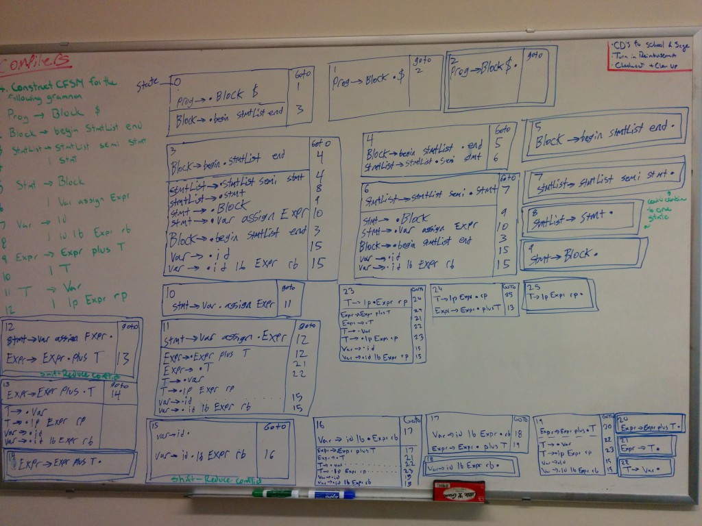 Compilers Whiteboard