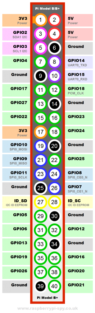 Raspberry-Pi-GPIO-Layout-Model-B-Plus